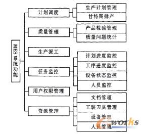  MESϵ�y(t��ng)���ܘ�