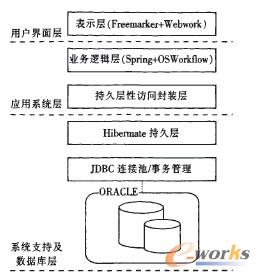  MESϵ�y(t��ng)���w�ܘ�(g��u)