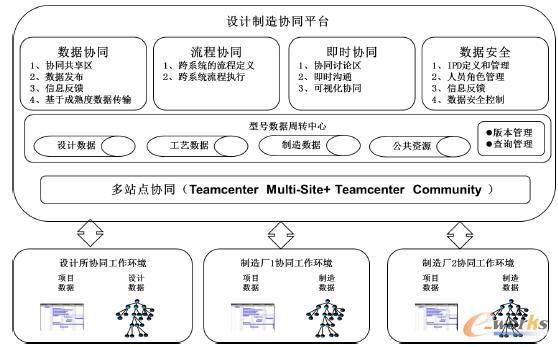 ϵ�y���w��܈D