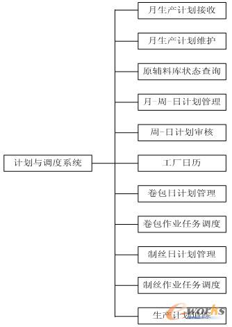 �D5 Ӌ���c�{(di��o)��ϵ�y(t��ng)���ܘ�