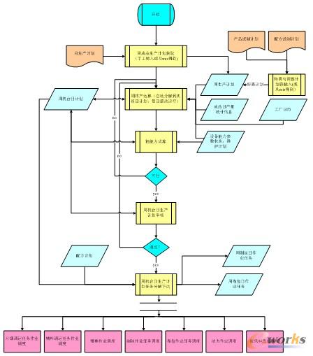 �D3 ϵ�y(t��ng)���̈D