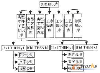 ����֪�R(sh��)��(k��)�Y(ji��)��(g��u)ģ��