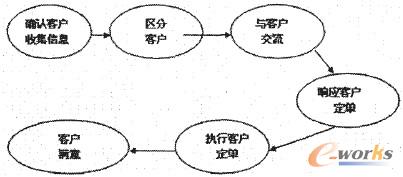 �D1 �����͑��Pϵ�������^���̈D