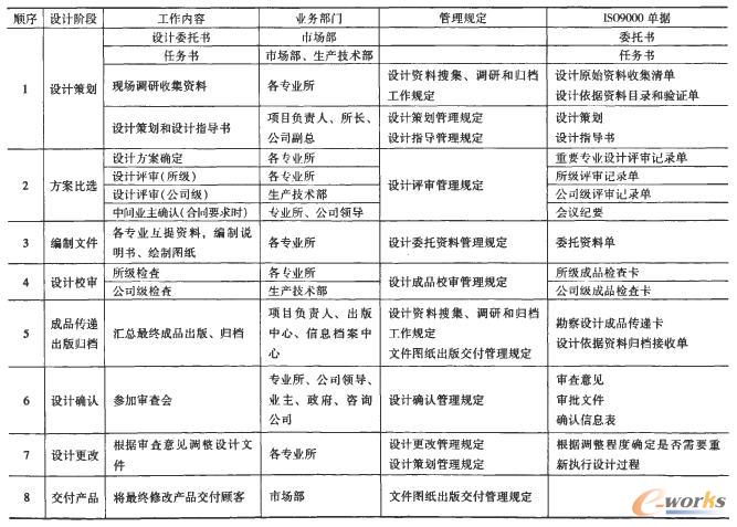 �����̹�����ú̿�����Ӌ(j��)��I(y��)�еđ�(y��ng)��չ�������·����˵V���O(sh��)Ӌ(j��)���̹������O(sh��)Ӌ(j��)�(xi��ng)Ŀ�����д��ڵĆ��}��Ŀǰ�ֹ�����ʹ�(xi��ng)Ŀ�����ɿ��Բ�(xi��ng)Ŀ�L(f��ng)�U(xi��n)�^��ָ���˛]����Ϣ��֧�ֵ��(xi��ng)Ŀ�O(sh��)Ӌ(j��)�͹������y�ԝM��F(xi��n)���O(sh��)Ӌ(j��)��Ҫ���ɴ��������̹���˼�룬ͨ�^�����̹�����B�����IS09000�|(zh��)���wϵ֮�g���P(gu��n)ϵ�������ó�ú̿�����O(sh��)Ӌ(j��)��I(y��)��(y��ng)ԓ��(sh��)ʩ���̹�����ͬ�r(sh��)�J(r��n)�����SOA�ܘ�(g��u)��BPM���̹���ϵ�y(t��ng)�܉�ܺý�Q���̹�����Ϣ�������Ҫ�������������I(y��)��(sh��)ʩ���̹������J(r��n)�����̹��팢��ú̿�����O(sh��)Ӌ(j��)��I(y��)δ�������İl(f��)չڅ�ݡ�