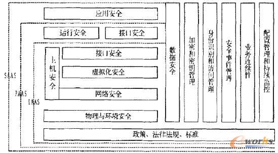 ��Ӌ��ƽ�_�İ�ȫ�wϵ�ܘ�