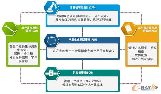 PTC���֧���I��