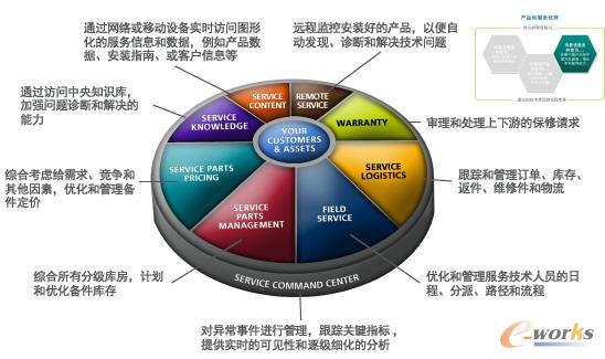 PTC��SLM��Q��������