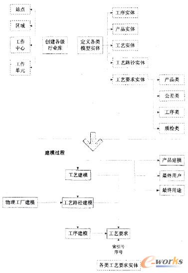 圖1 建模過程示意圖