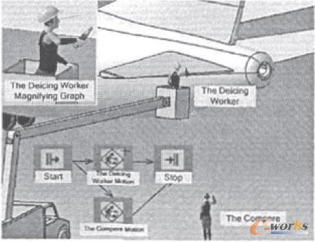 �����^����ָ�]�˺ͳ�����ͬ������