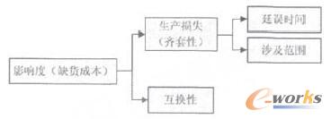 �D3 Ӱ푶��u�rָ��