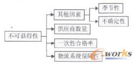 �D4 ���ɫ@�����u�rָ��