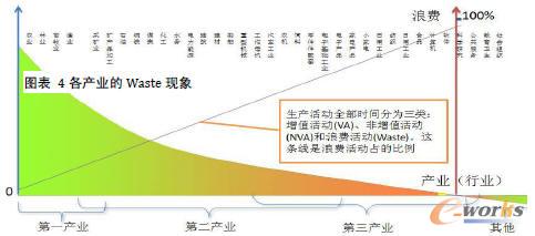 �D��4 ���a�I��Waste�F��