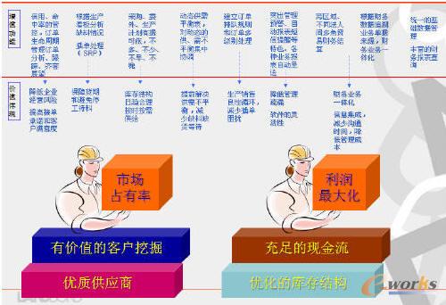 �D2 ��I(y��)ϵ�y(t��ng)��(y��ng)�Ãr(ji��)ֵ