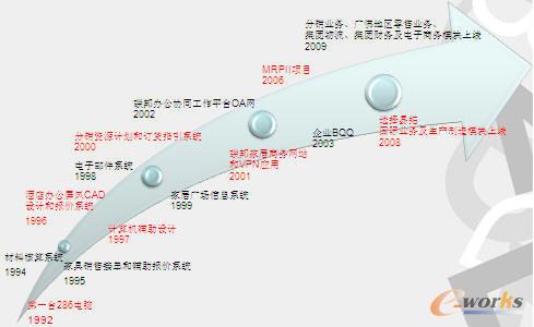 �D1 (li��n)��F(tu��n)��Ϣ���l(f��)չ���