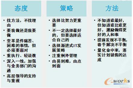 �D3 ��I(y��)��Ϣ����(sh��)ʩ�ĵ��w��(hu��)