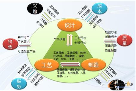 數字化技術支持下的產品創新
