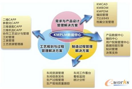 開目PLM整體解決方案