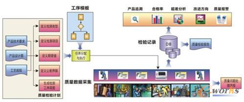 KMMES系統中質量過程管理體系