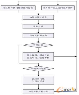 BPM�fͬ�����Ļ���˼·