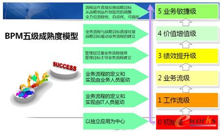 BPM�弉�����ģ��