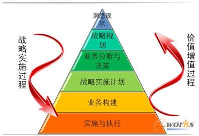 ����rֵ��ģ