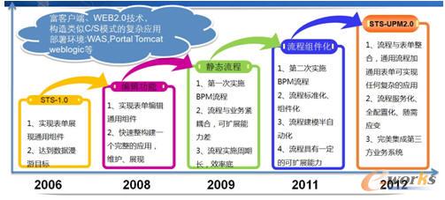 STS-UPM2.0�aƷ�İlչ�v��