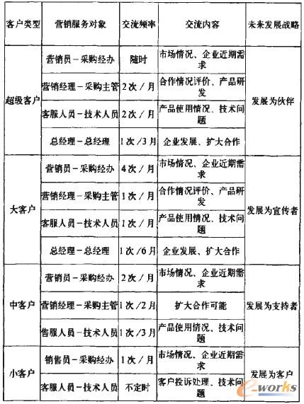 ��1 �͑���������Ӌ��