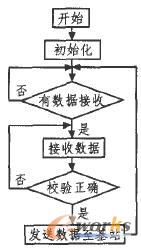 �x������������