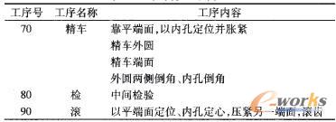 新齒輪工序內容