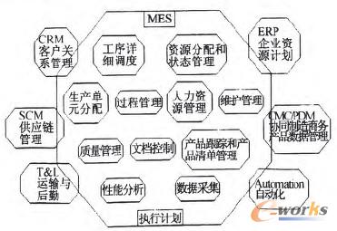 �D1 MES�Ĺ���ģ��