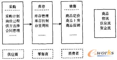 �D3 ���ۘI�I��ģ�ͷ���