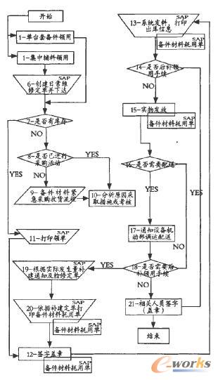 ����I������