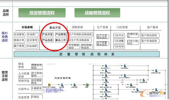 制造業(yè)業(yè)務(wù)流程管理主要需求和應(yīng)用