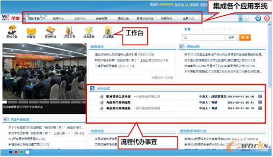 信息/工作/文化/知識(shí)/生活協(xié)同