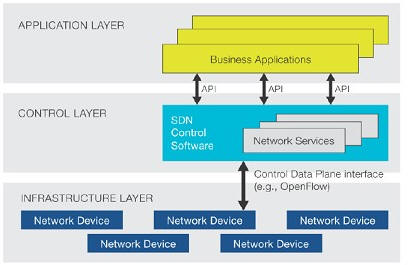 SDN�ܘ�(g��u)
