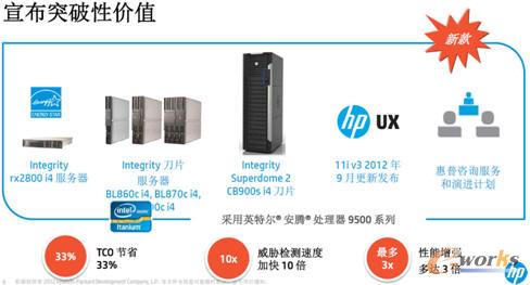 惠普關(guān)鍵業(yè)務(wù)服務(wù)器新品