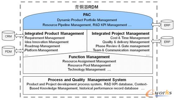 ���~��RDM�ĘI(y��)�տ���wϵ