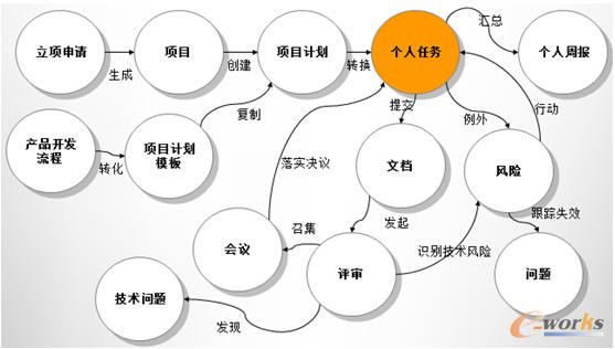 RDM��������Խ�����g���F(xi��n)�аl(f��)�I(y��)���P(li��n)