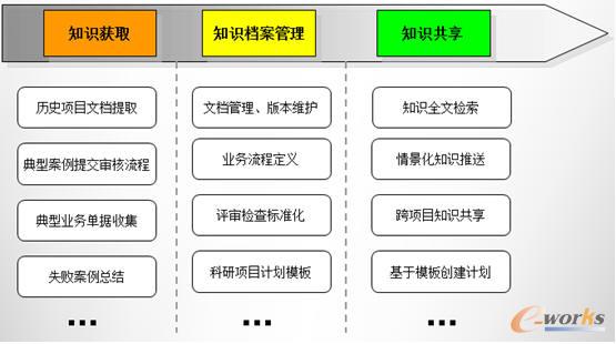 ֪�R�����wϵ