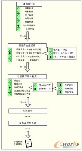 �D3 �Ñ�����ƥ���^��ʾ��