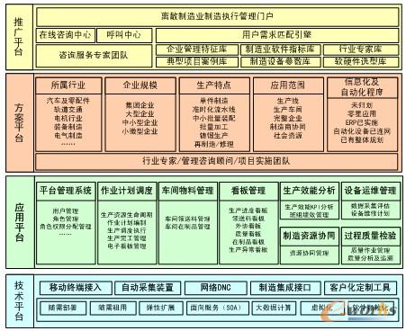 �D2 �xɢ����Iһ�w��܇�g�������ϵ�y����ƽ�_