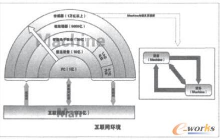 M2M����K������