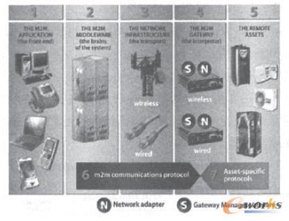  M2M���B朣�ܛ�����`��(��Դ��BITX��˾)