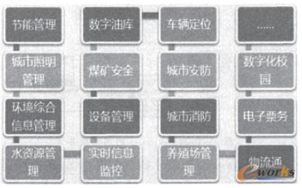  M2M���ØI��