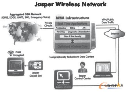  Jasper Wireless�ľW�j����