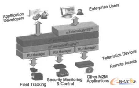  mTelematicsϵ�y�ܘ��D