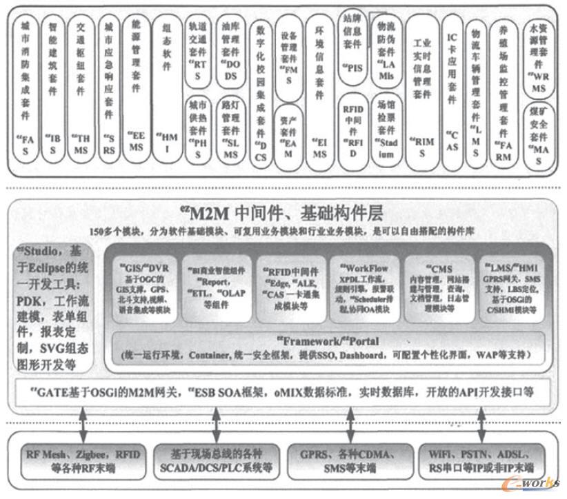 M2M���g�����ИI�׼�