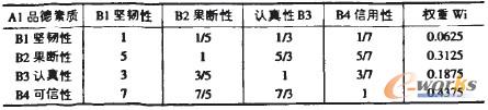 表2 B層企業(yè)人力資源經(jīng)理素質重要性權重計算