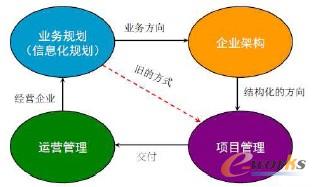 �D1 ��I(y��)�ܘ��Ķ�λ