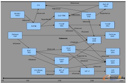 �D2 ��I(y��)�ܘ��İl(f��)չ�v��